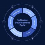 Secure Software Development Lifecycle